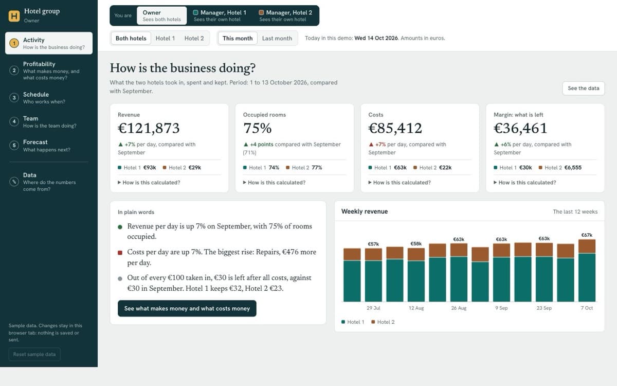 Hotel group dashboard, management software demo